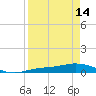 Iona Shores tide chart for Sunday, April 14, 2024