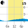 Iona Shores tide chart for Monday, April 15, 2024