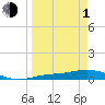 Iona Shores tide chart for Monday, April 1, 2024