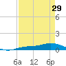 Iona Shores tide chart for Monday, April 29, 2024