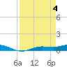 Iona Shores tide chart for Thursday, April 4, 2024