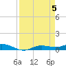 Iona Shores tide chart for Friday, April 5, 2024