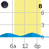 Iona Shores tide chart for Monday, April 8, 2024