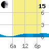 Iona Shores tide chart for Wednesday, May 15, 2024