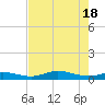 Iona Shores tide chart for Saturday, May 18, 2024