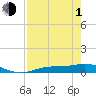 Iona Shores tide chart for Wednesday, May 1, 2024