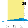 Iona Shores tide chart for Tuesday, May 28, 2024