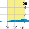 Iona Shores tide chart for Wednesday, May 29, 2024