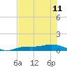 Iona Shores tide chart for Tuesday, June 11, 2024