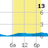 Iona Shores tide chart for Thursday, June 13, 2024