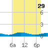 Iona Shores tide chart for Saturday, June 29, 2024