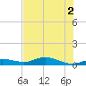 Iona Shores tide chart for Sunday, June 2, 2024