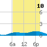 Iona Shores tide chart for Wednesday, July 10, 2024