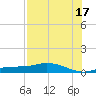 Iona Shores tide chart for Wednesday, July 17, 2024