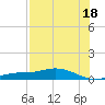 Iona Shores tide chart for Thursday, July 18, 2024