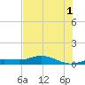 Iona Shores tide chart for Monday, July 1, 2024