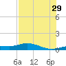Iona Shores tide chart for Monday, July 29, 2024