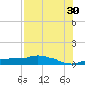 Iona Shores tide chart for Tuesday, July 30, 2024