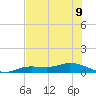 Iona Shores tide chart for Tuesday, July 9, 2024