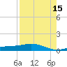 Iona Shores tide chart for Thursday, August 15, 2024