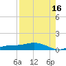 Iona Shores tide chart for Friday, August 16, 2024