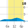 Iona Shores tide chart for Sunday, August 18, 2024