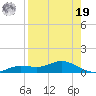 Iona Shores tide chart for Monday, August 19, 2024