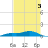 Iona Shores tide chart for Saturday, August 3, 2024