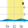 Iona Shores tide chart for Thursday, August 8, 2024