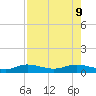 Iona Shores tide chart for Friday, August 9, 2024