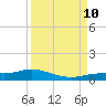 Iona Shores tide chart for Tuesday, September 10, 2024