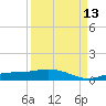 Iona Shores tide chart for Friday, September 13, 2024
