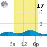 Iona Shores tide chart for Tuesday, September 17, 2024