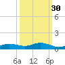 Iona Shores tide chart for Monday, September 30, 2024