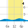 Iona Shores tide chart for Wednesday, September 4, 2024