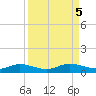 Iona Shores tide chart for Thursday, September 5, 2024