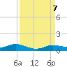 Iona Shores tide chart for Saturday, September 7, 2024