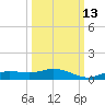Iona Shores tide chart for Sunday, October 13, 2024