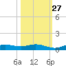 Iona Shores tide chart for Sunday, October 27, 2024