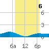 Iona Shores tide chart for Sunday, October 6, 2024