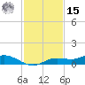 Iona Shores tide chart for Friday, November 15, 2024