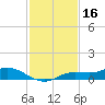 Iona Shores tide chart for Saturday, November 16, 2024