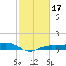 Iona Shores tide chart for Sunday, November 17, 2024