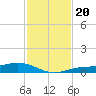 Iona Shores tide chart for Wednesday, November 20, 2024