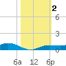 Iona Shores tide chart for Saturday, November 2, 2024
