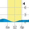 Iona Shores tide chart for Monday, November 4, 2024