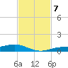 Iona Shores tide chart for Thursday, November 7, 2024