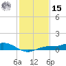 Iona Shores tide chart for Sunday, December 15, 2024