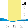 Iona Shores tide chart for Monday, December 16, 2024