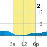 Iona Shores tide chart for Monday, December 2, 2024